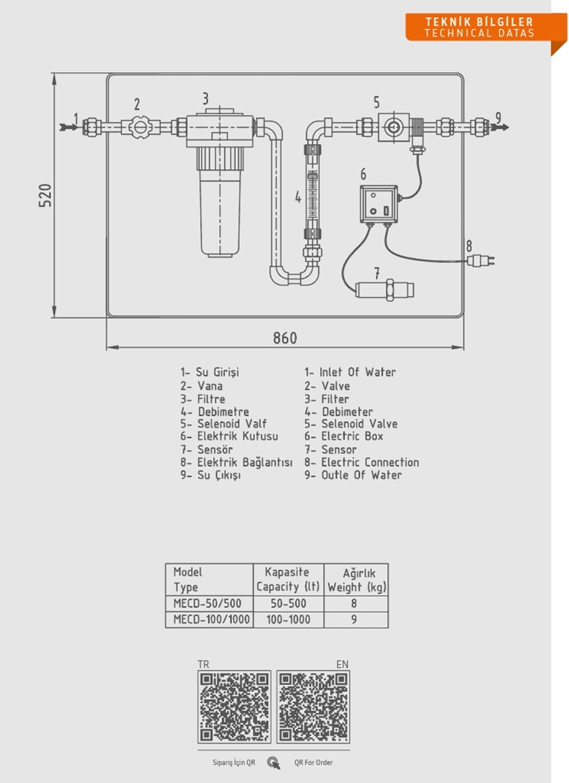 Water Flowmeter / MECD